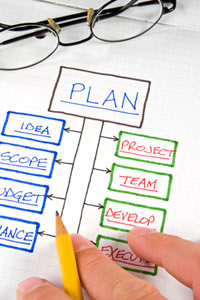 Business plan template for your internet marketing business